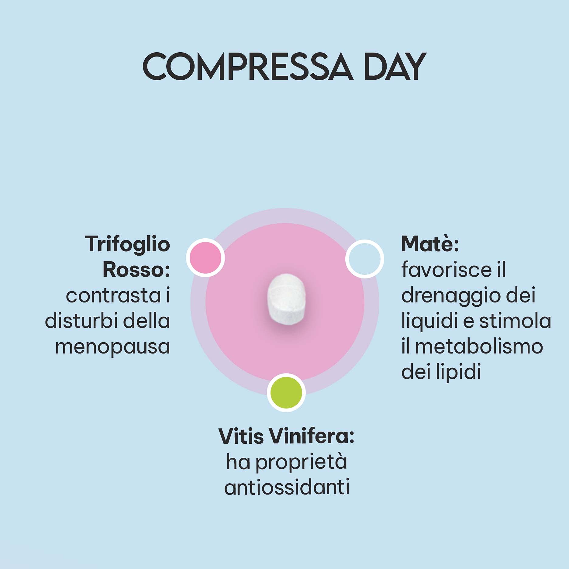 valdispert-menopausa-day-night-integratore-menopausa-60-compresse-giorno-e-notte image 4