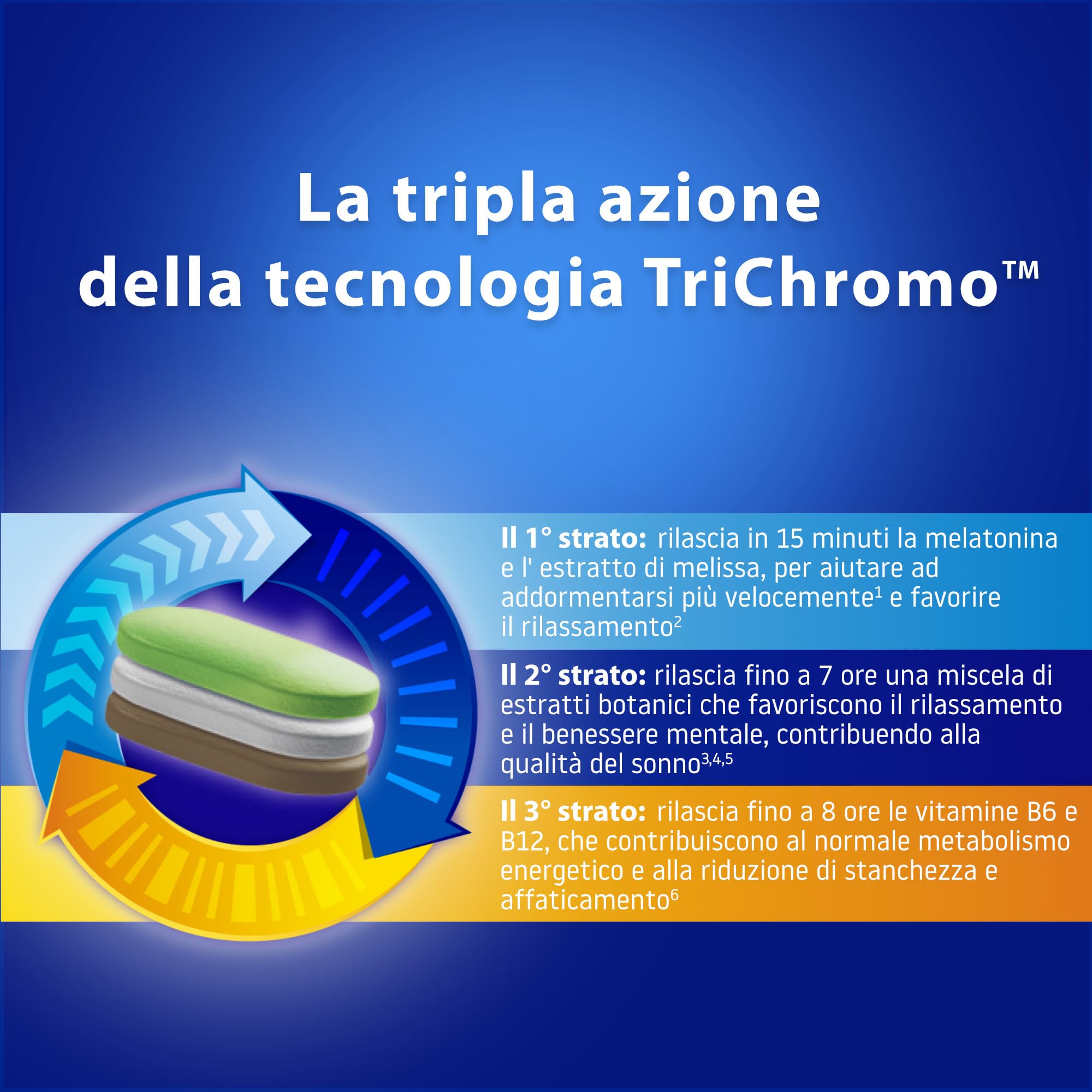 valdispert-sonno-risveglio-energetico-24-compresse-tristrato-con-melatonina image 2